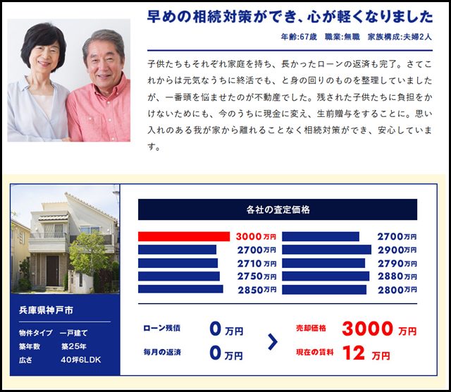 家まもルーノ - リースバック専門コンシェルジュ - (2)