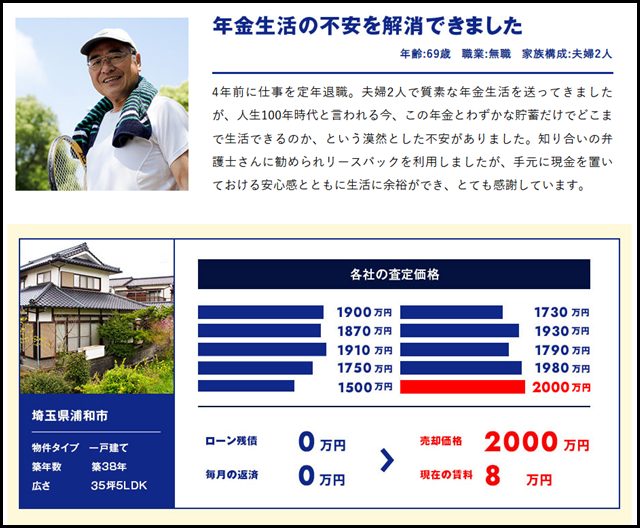 家まもルーノ - リースバック専門コンシェルジュ - (1)