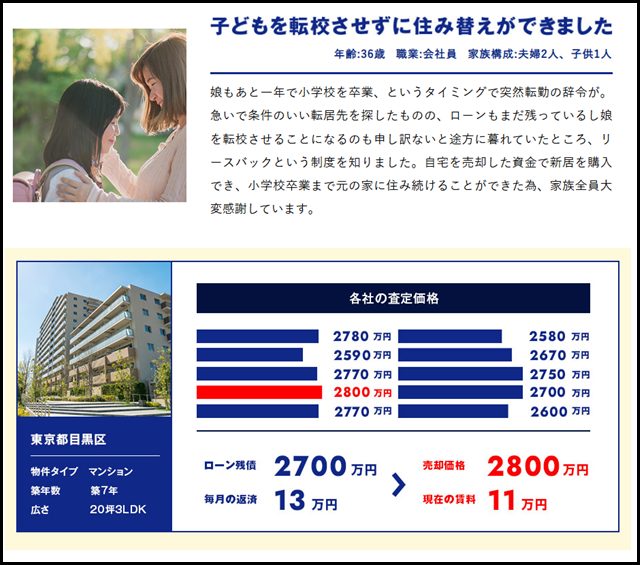 家まもルーノ - リースバック専門コンシェルジュ - (4)