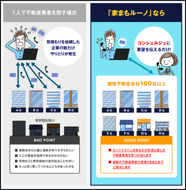 家まもルーノ - リースバック専門コンシェルジュ - (5)